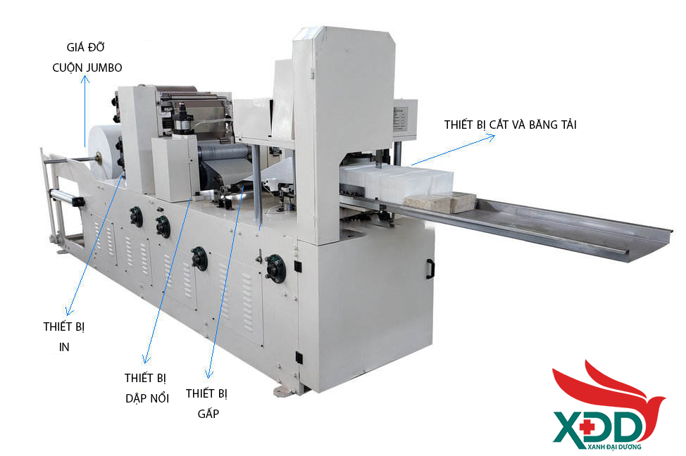 Máy sản xuất khăn  giấy ăn